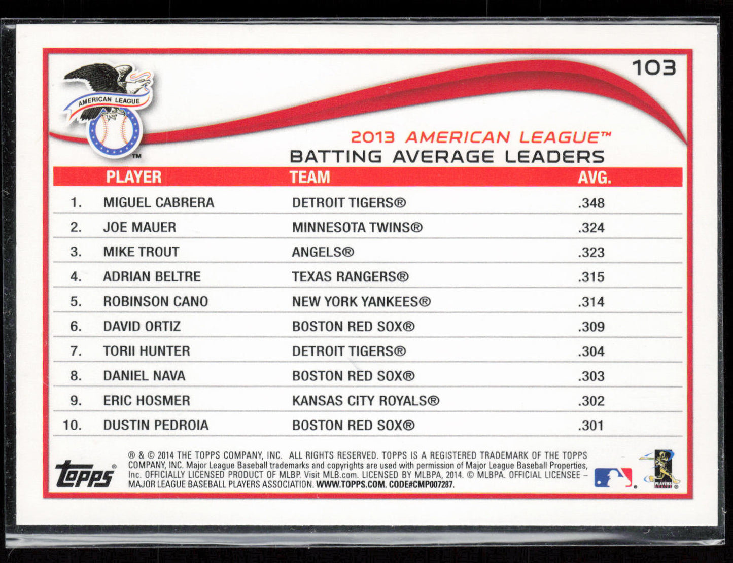 2014 Topps #103 BA Leaders (Miguel Cabrera / Joe Mauer / Mike Trout)