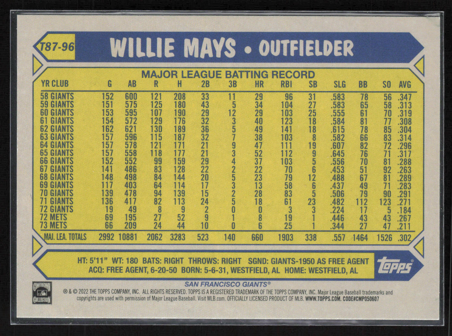 2022 Topps #T87-96 Willie Mays 1987 Topps Baseball 35th Anniversary (Series One)