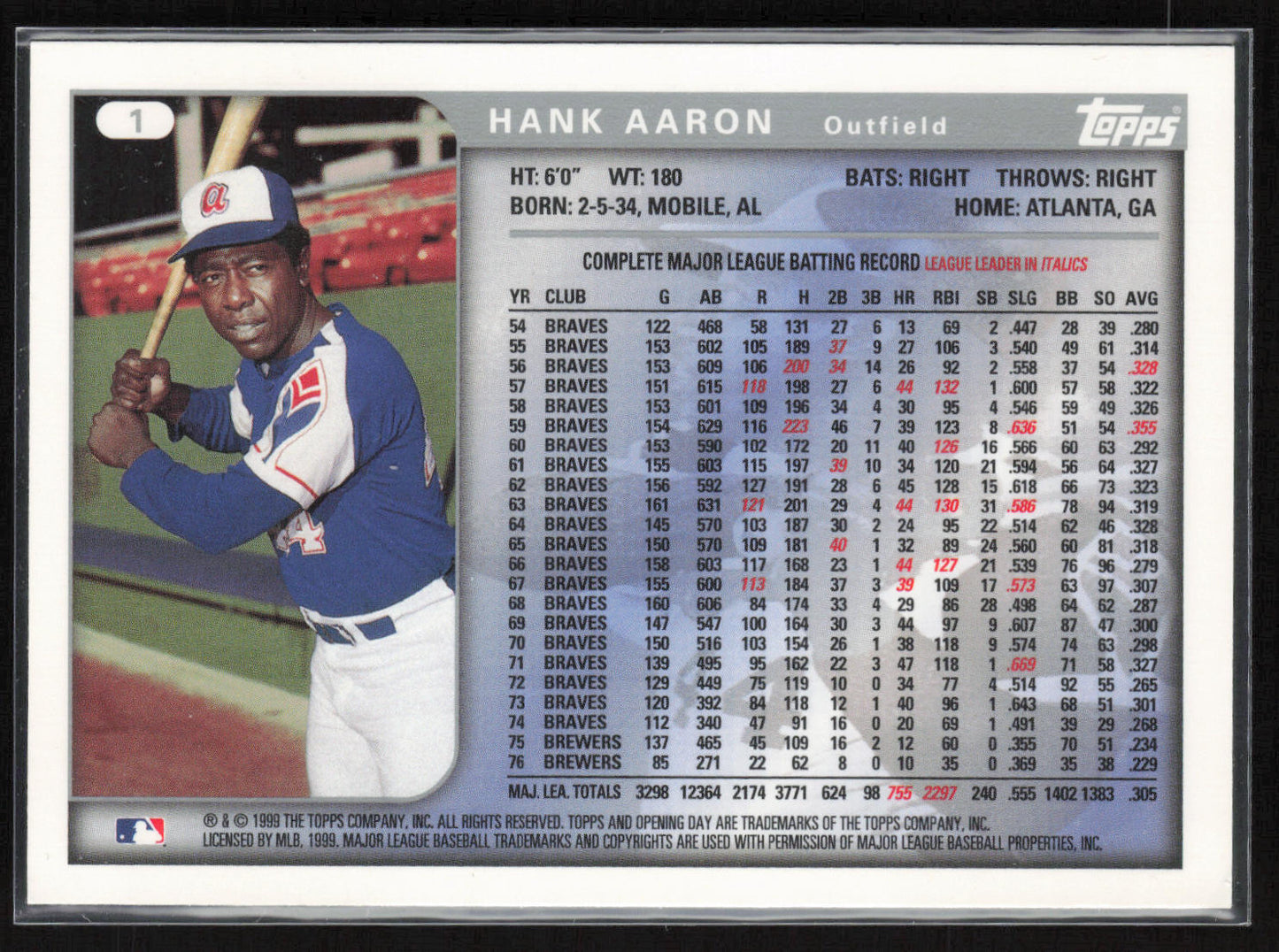 1999 Topps Opening Day #1 Hank Aaron