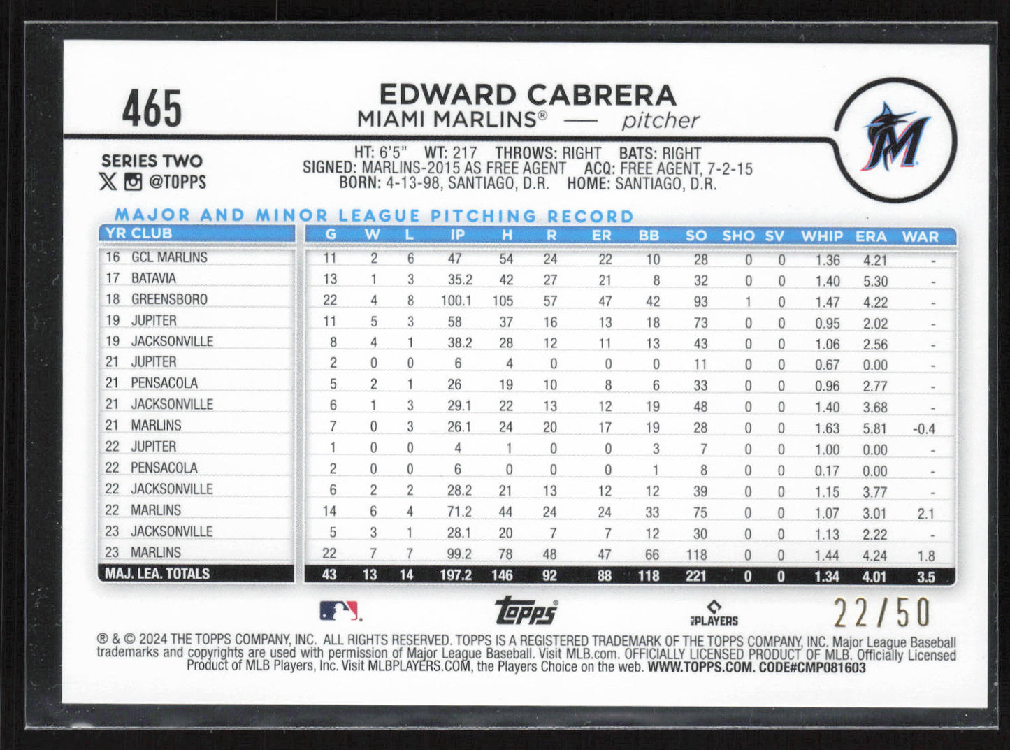 2024 Topps #465 Edward Cabrera Holiday Beach Umbrellas #/50