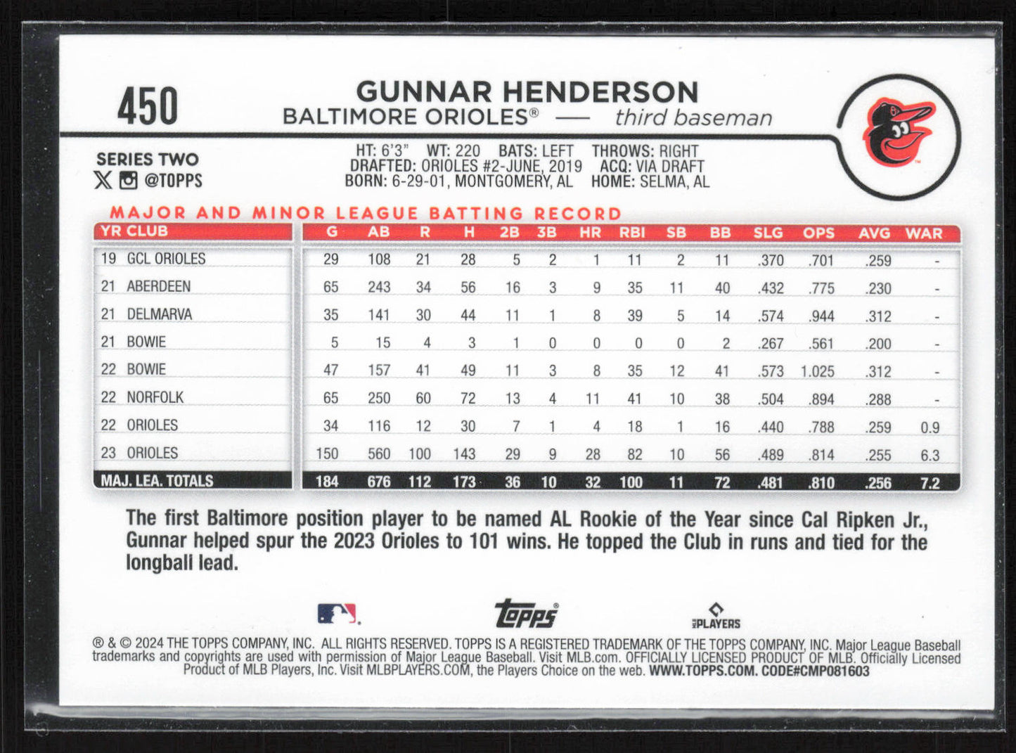 2024 Topps #450 Gunnar Henderson Holiday