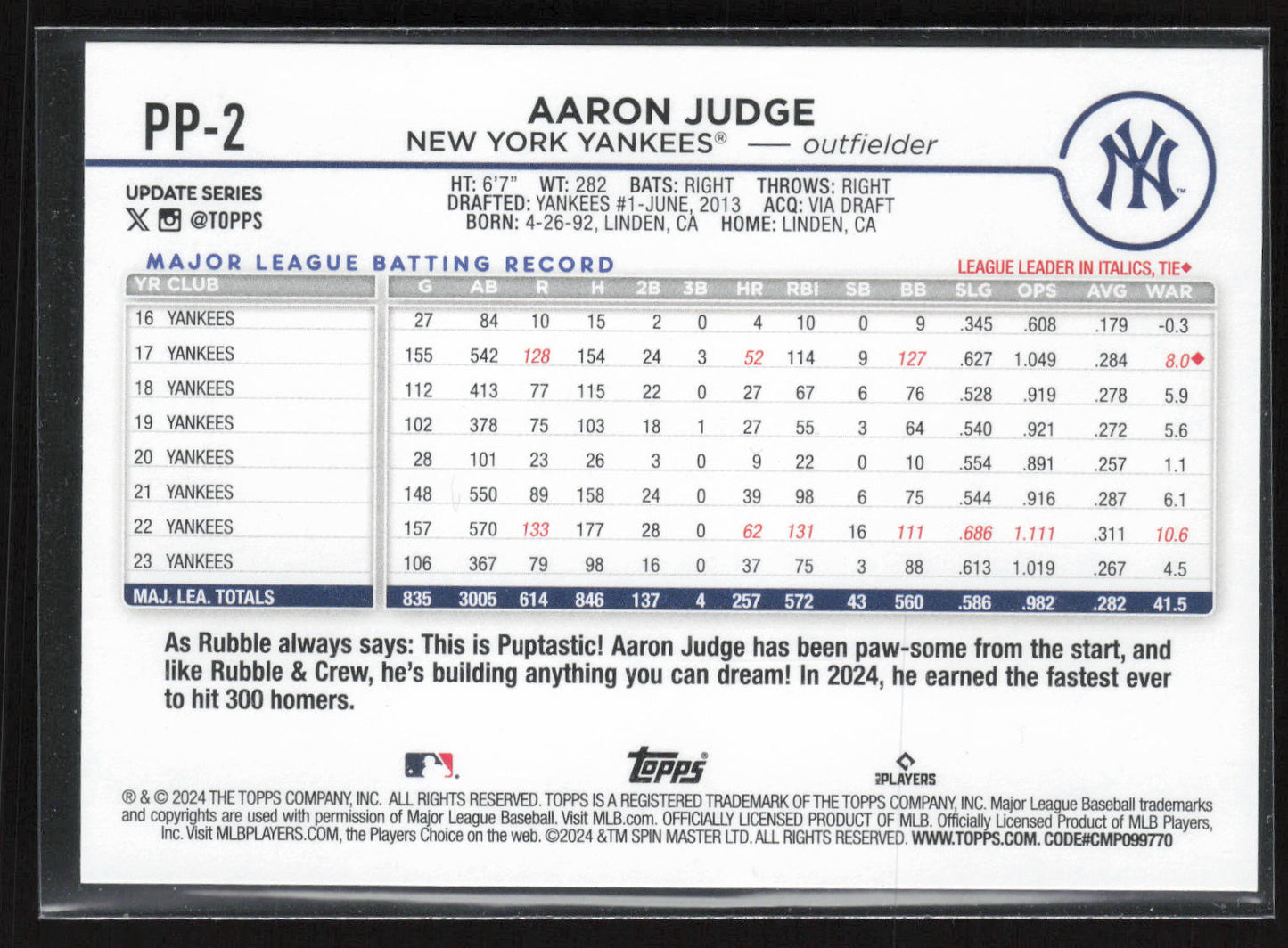 2024 Topps Update #PP-2 Aaron Judge Paw Patrol Aaron Judge