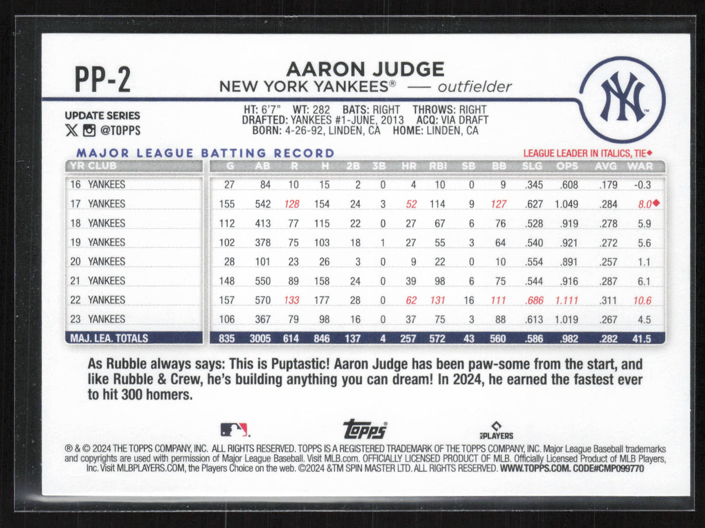 2024 Topps Update #PP-2 Aaron Judge #PP-2 Paw Patrol