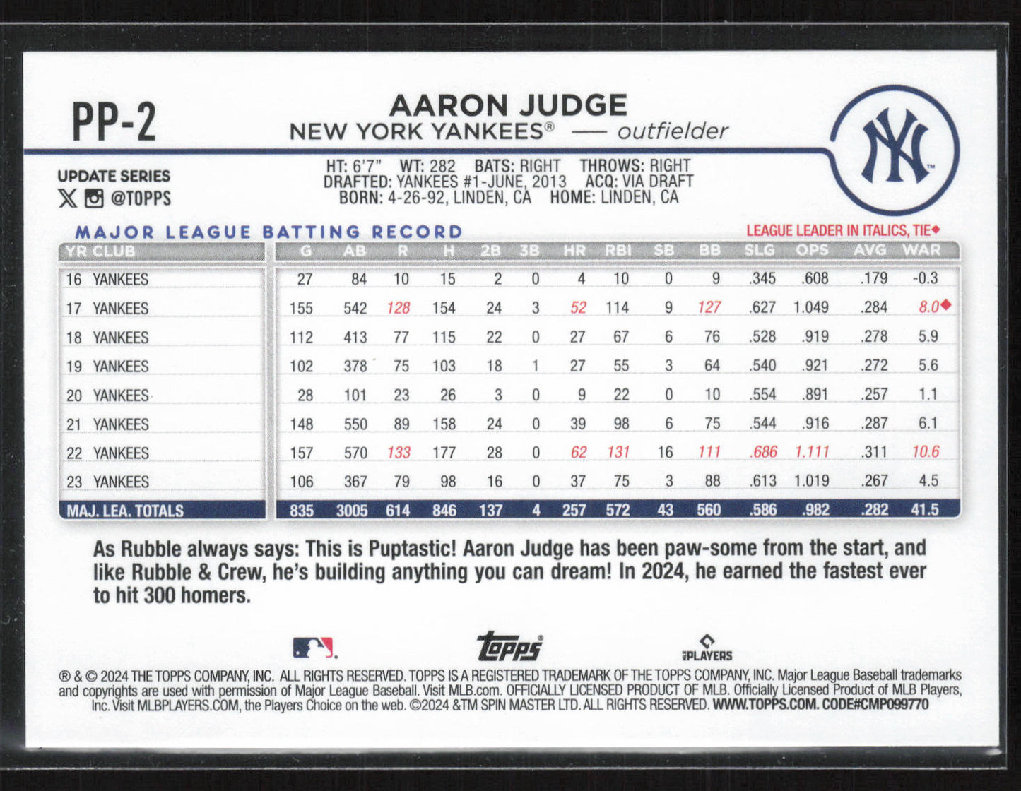 2024 Topps Update #PP-2 Aaron Judge Paw Patrol