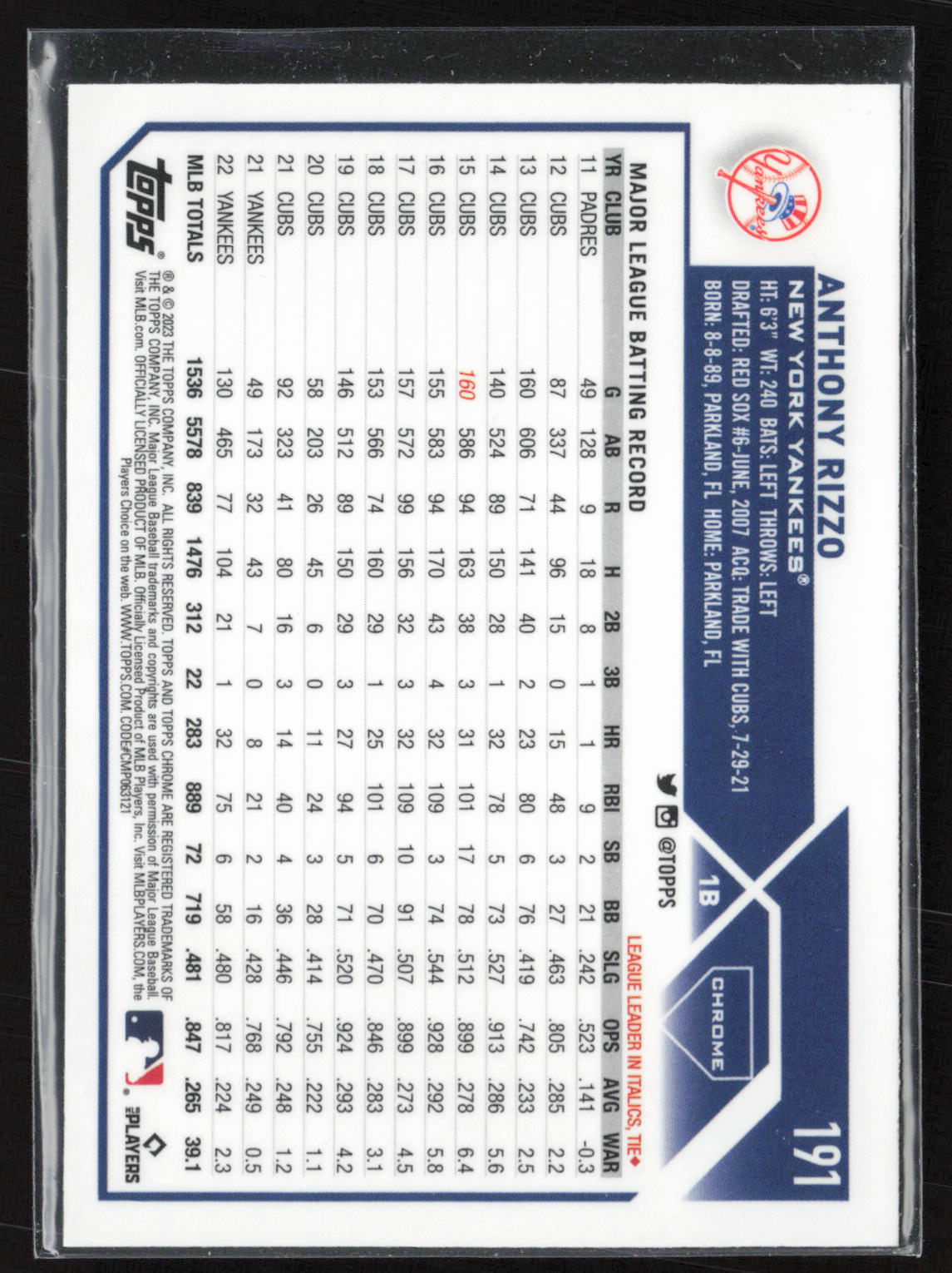 2023 Topps Chrome #191 Anthony Rizzo