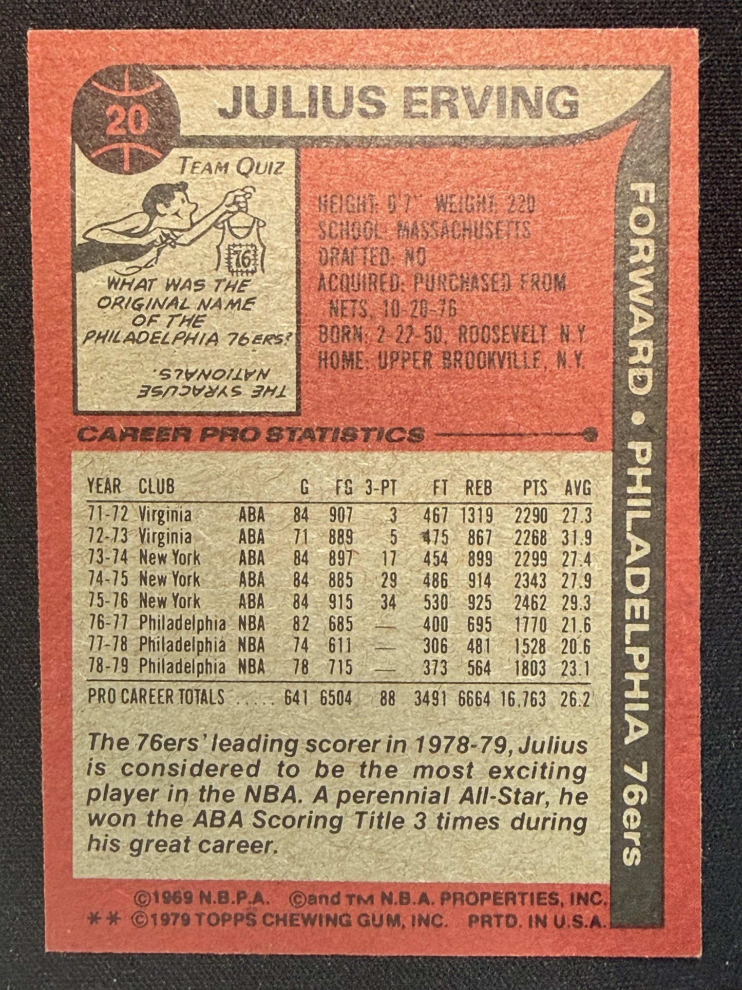 1979-80 Topps #20 Julius Erving