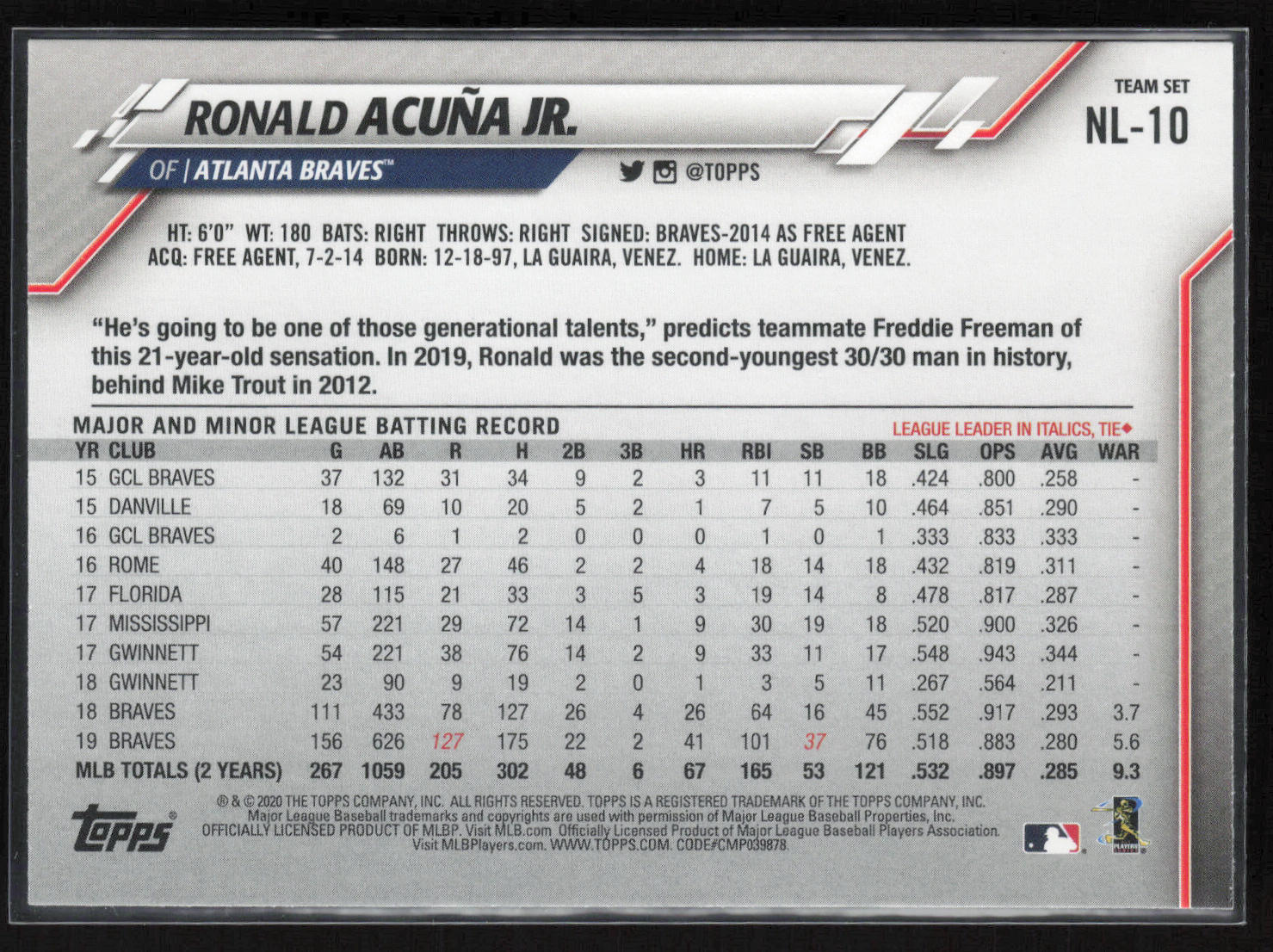2020 Topps National League Standouts #NL-10 Ronald Acuña Jr.