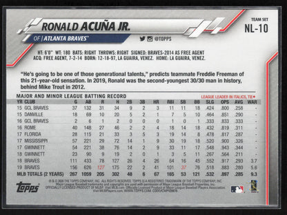 2020 Topps National League Standouts #NL-10 Ronald Acuña Jr.