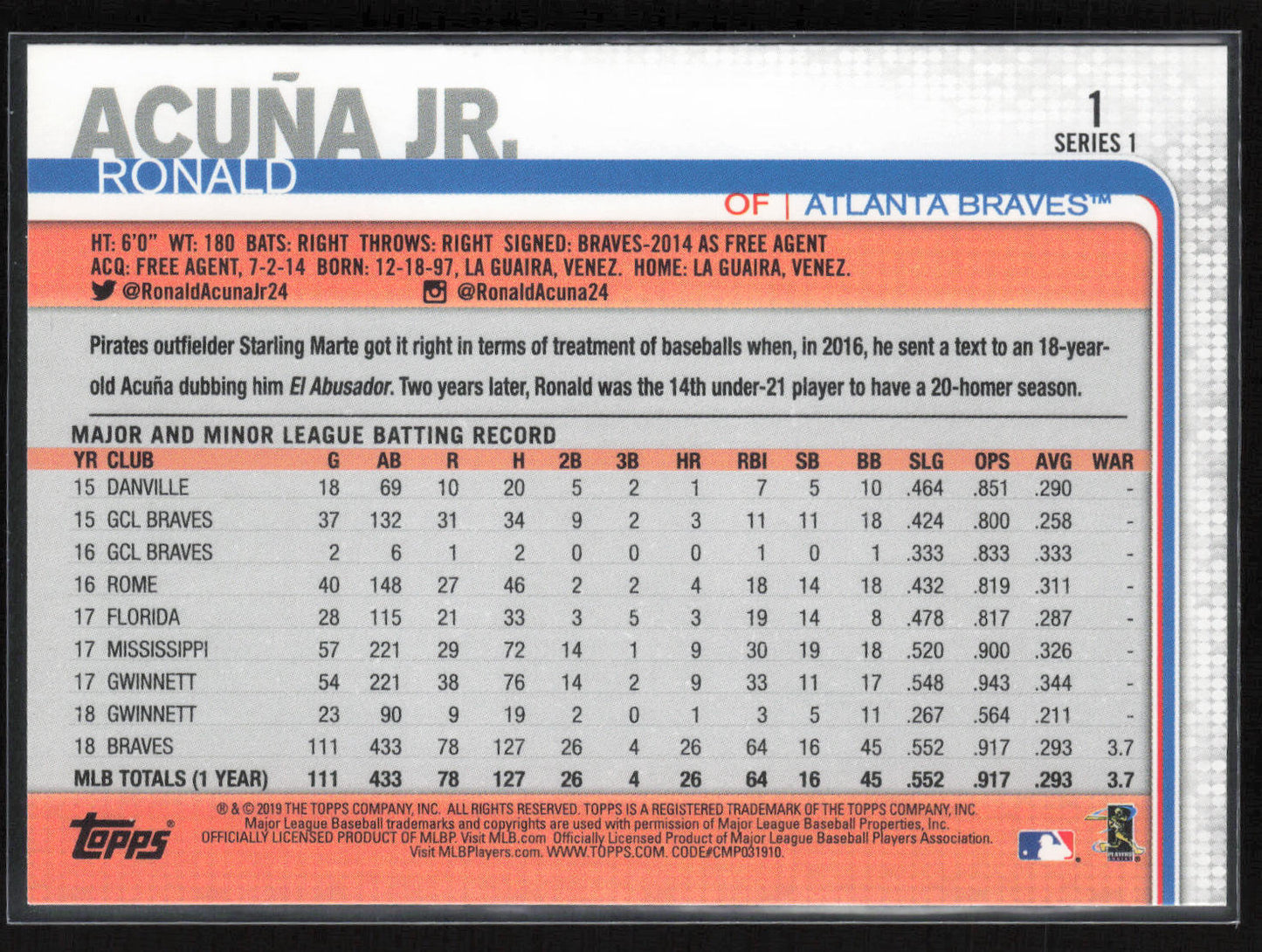 2019 Topps #1 Ronald Acuña Jr. Advanced Stat #/150