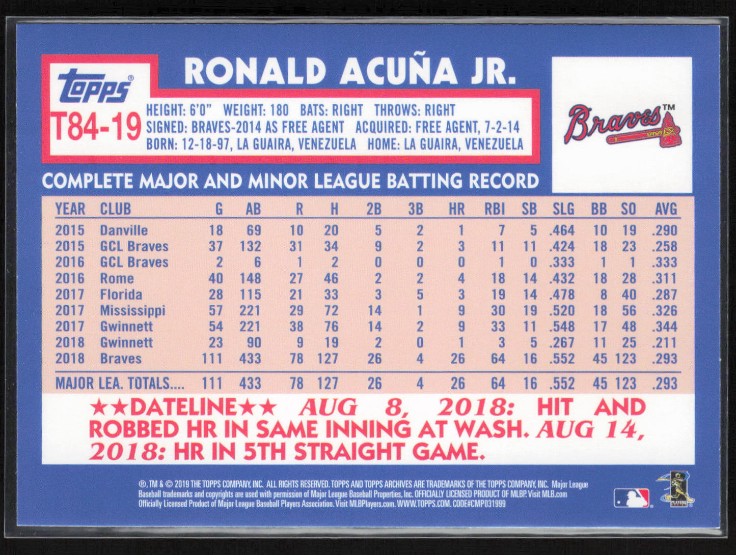 2019 Topps #T84-19 Ronald Acuña Jr. 1984 Topps Baseball 35th Anniversary