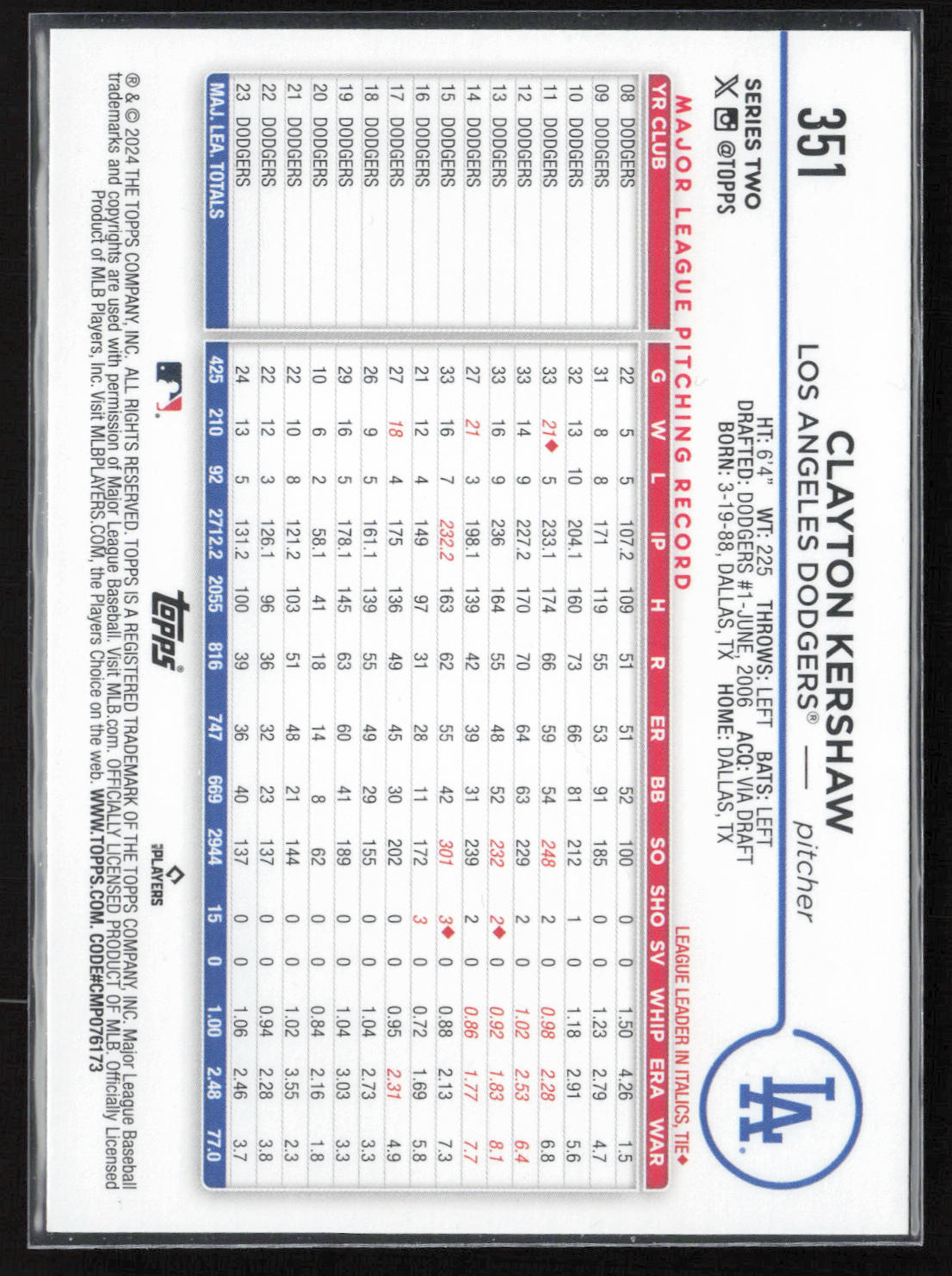 2024 Topps Holiday #H92 Clayton Kershaw