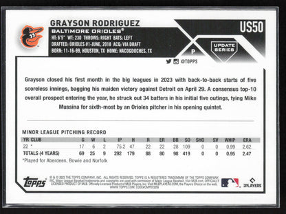 2023 Topps Update #US50 Grayson Rodriguez Jack O'Lantern
