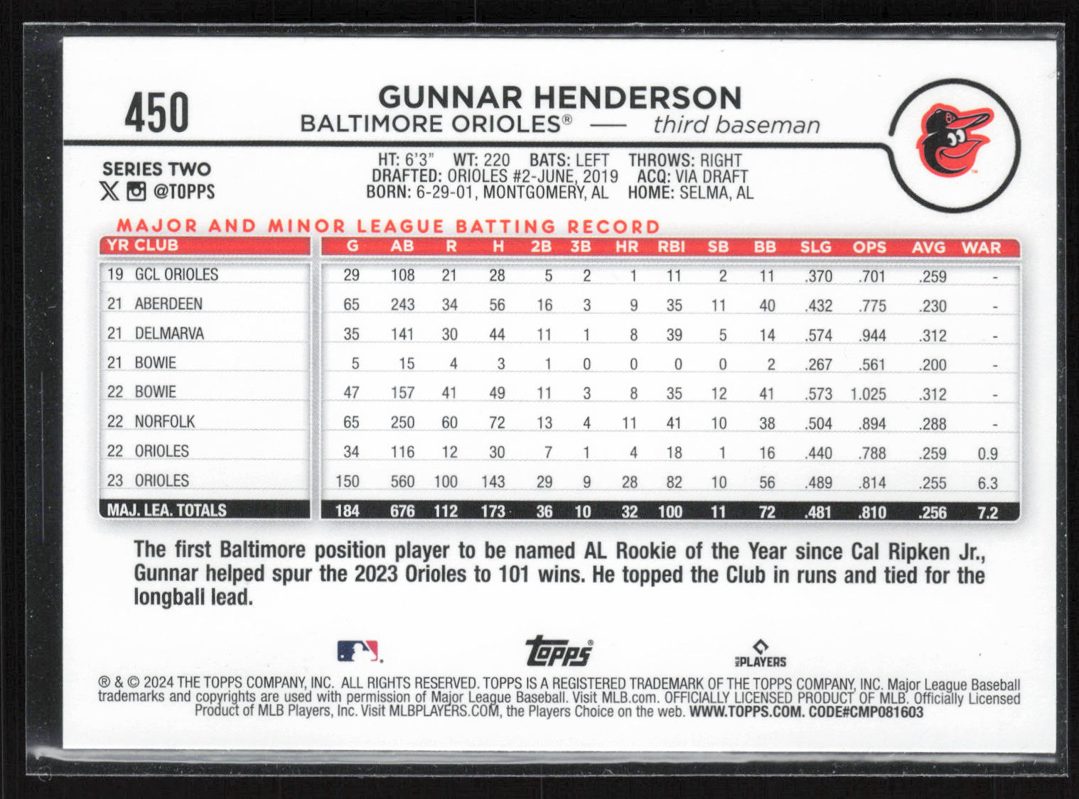 2024 Topps #450 Gunnar Henderson Holiday