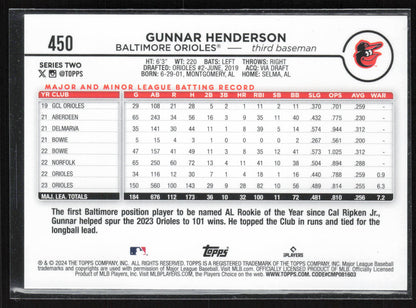 2024 Topps #450 Gunnar Henderson Holiday
