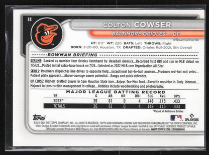 2024 Bowman Chrome #33 Colton Cowser