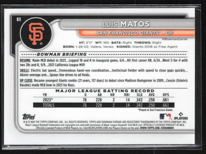 2024 Bowman Chrome #83 Luis Matos