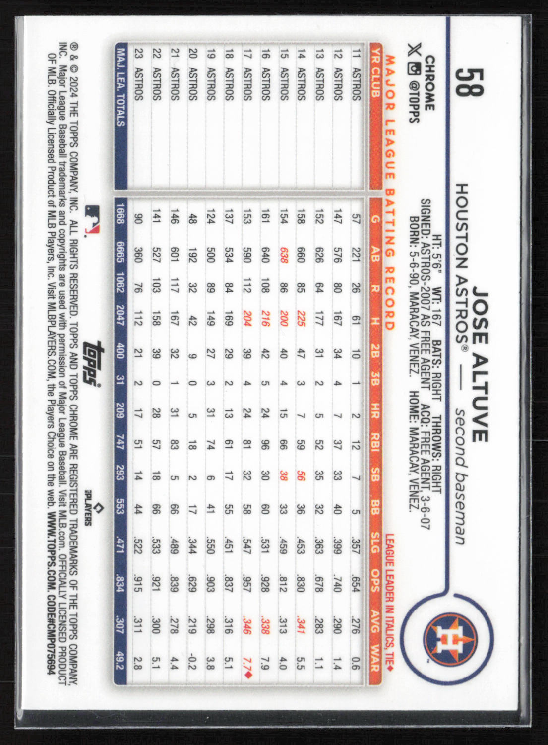 2024 Topps Chrome #58 Jose Altuve Raywave Refractor