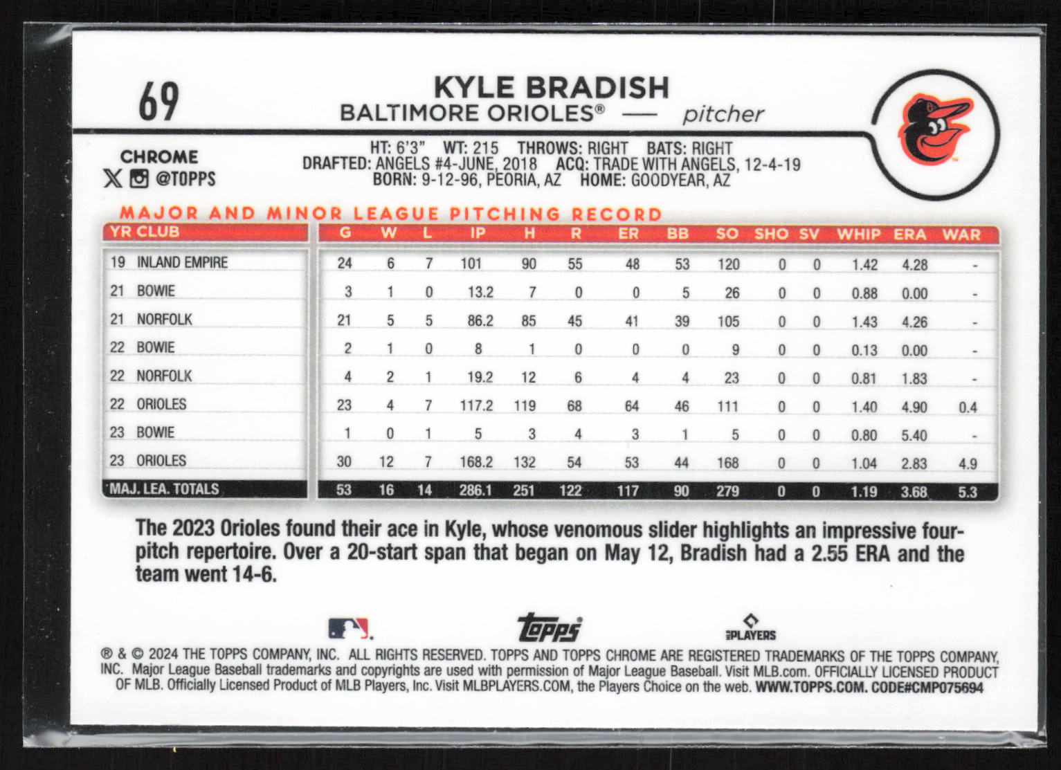 2024 Topps #56 Kyle Bradish Raywave Refractors