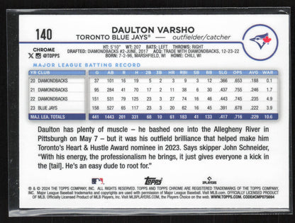 2024 Topps Chrome #140 Daulton Varsho Raywave Refractors