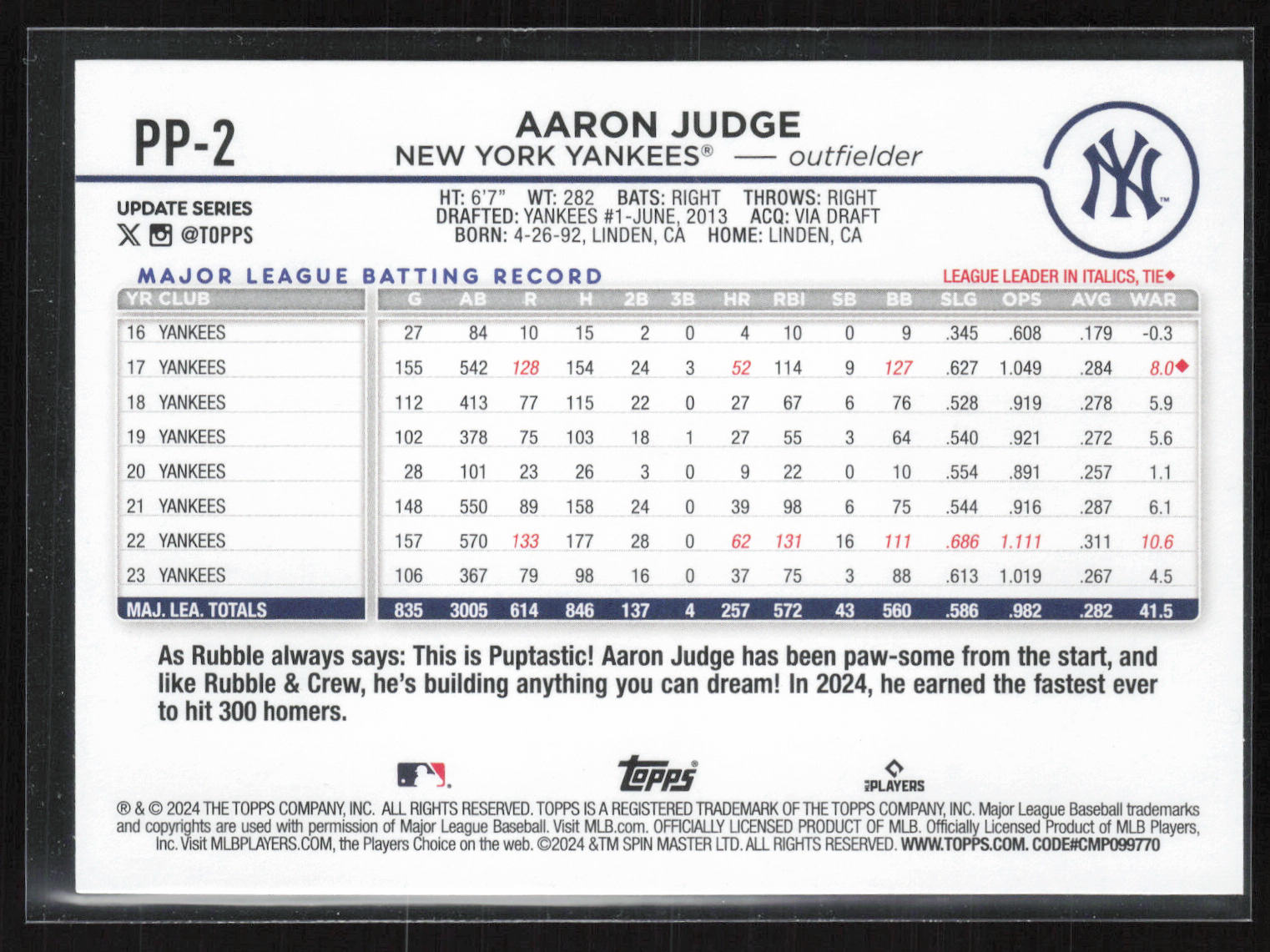 2024 Topps Update #PP-2 Aaron Judge #PP-2 Paw Patrol