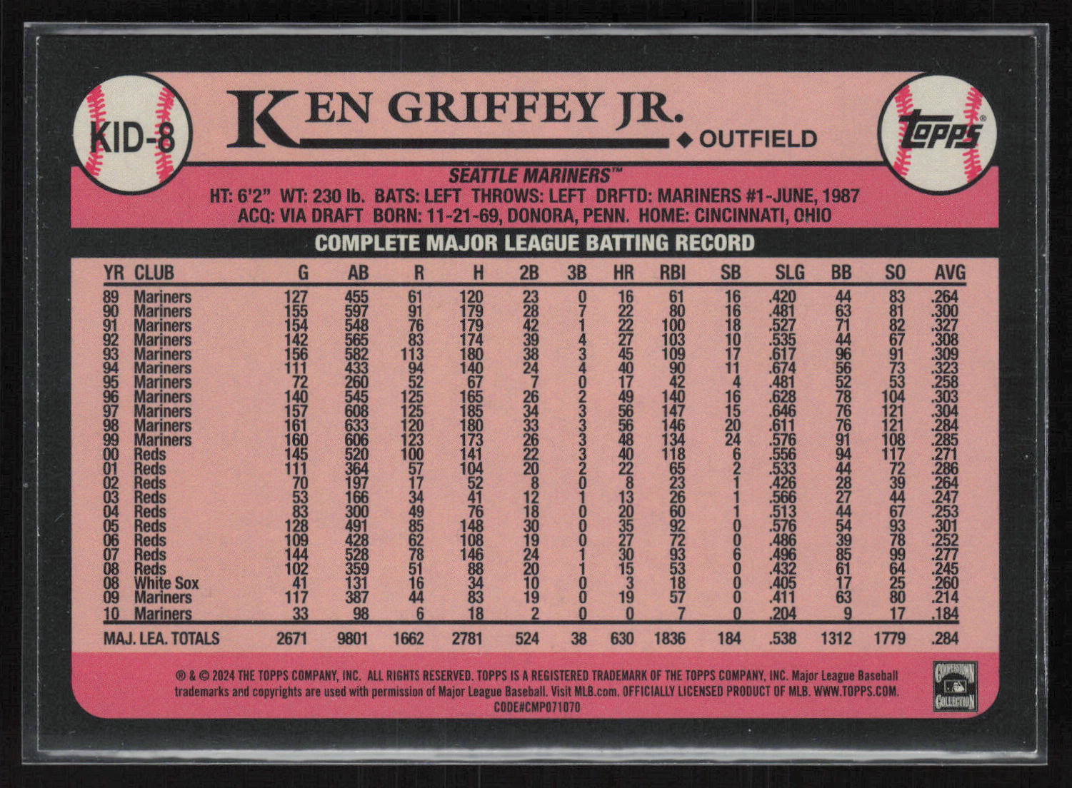 2024 Topps #KID-8 Ken Griffey Jr. Celebration of The Kid