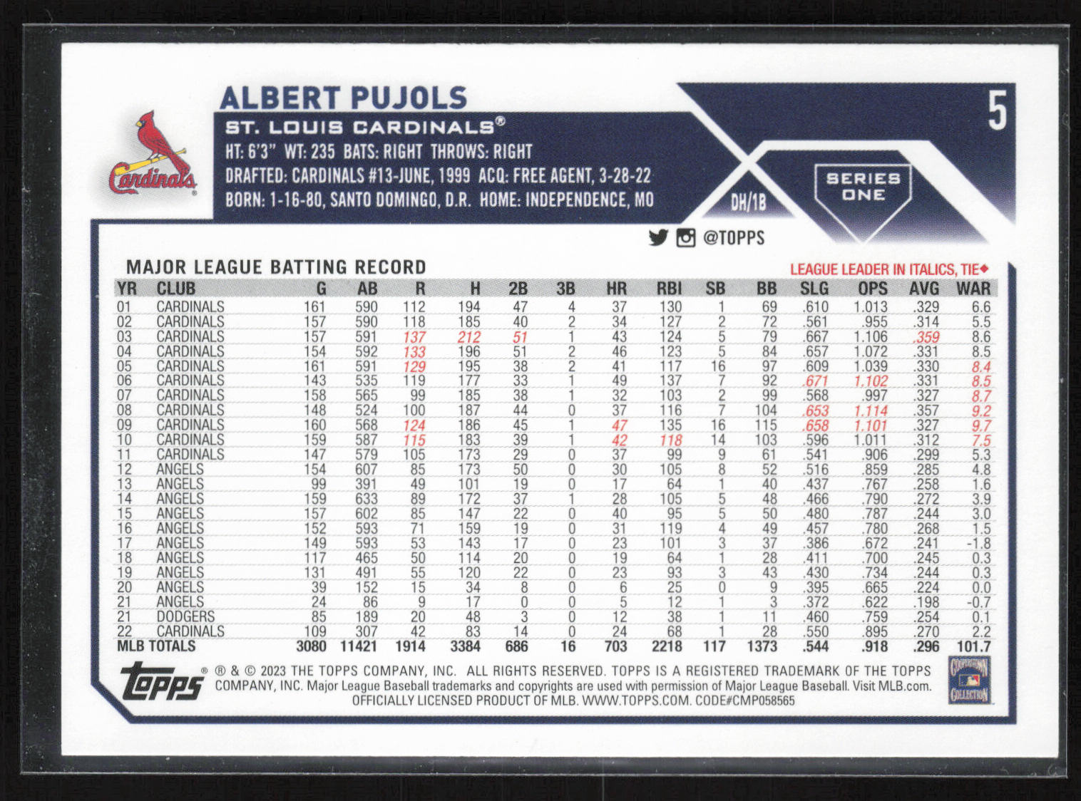 2023 Topps #5 Albert Pujols Royal Blue
