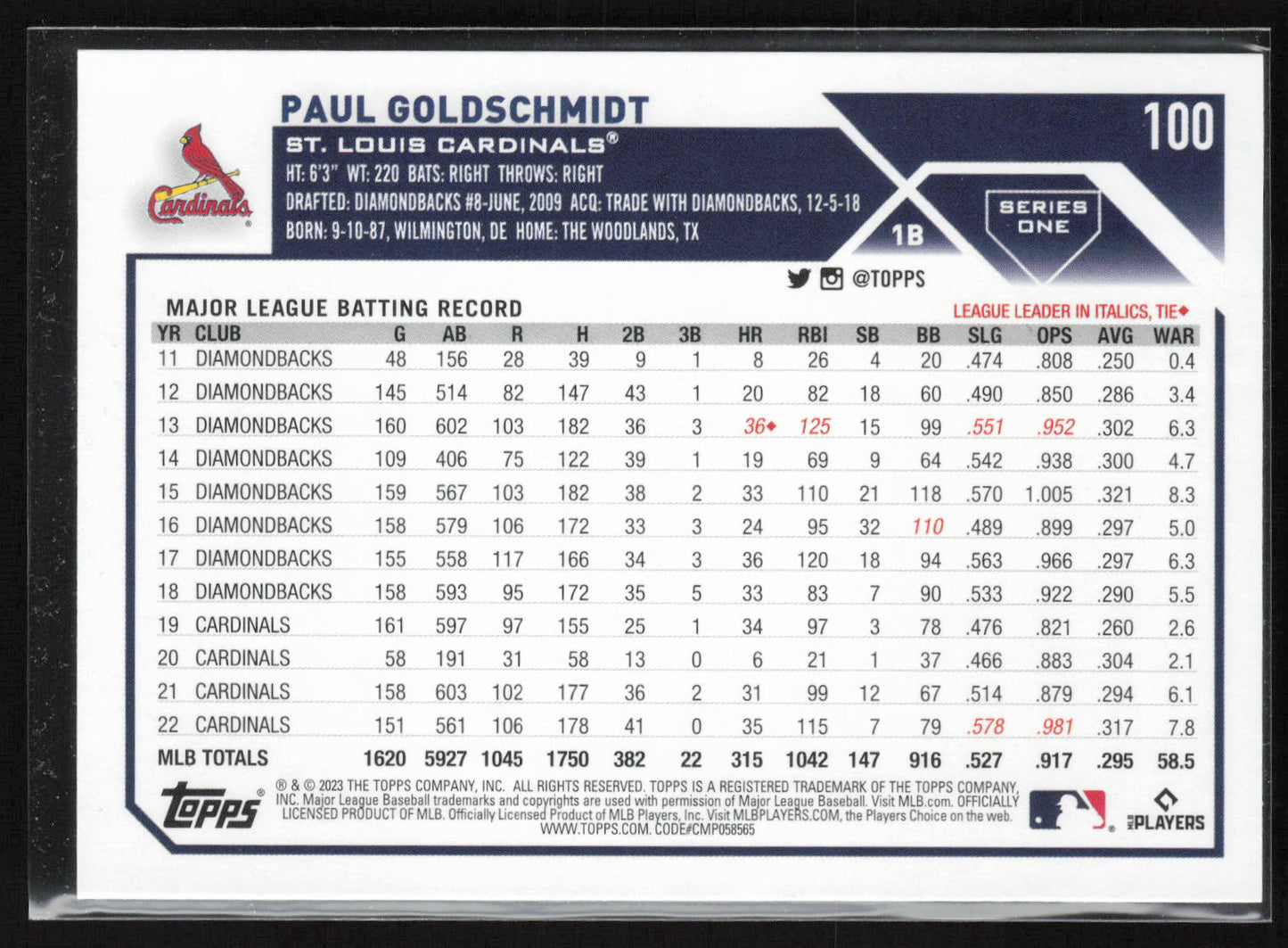 2023 Topps #100 Paul Goldschmidt Rainbow Foil