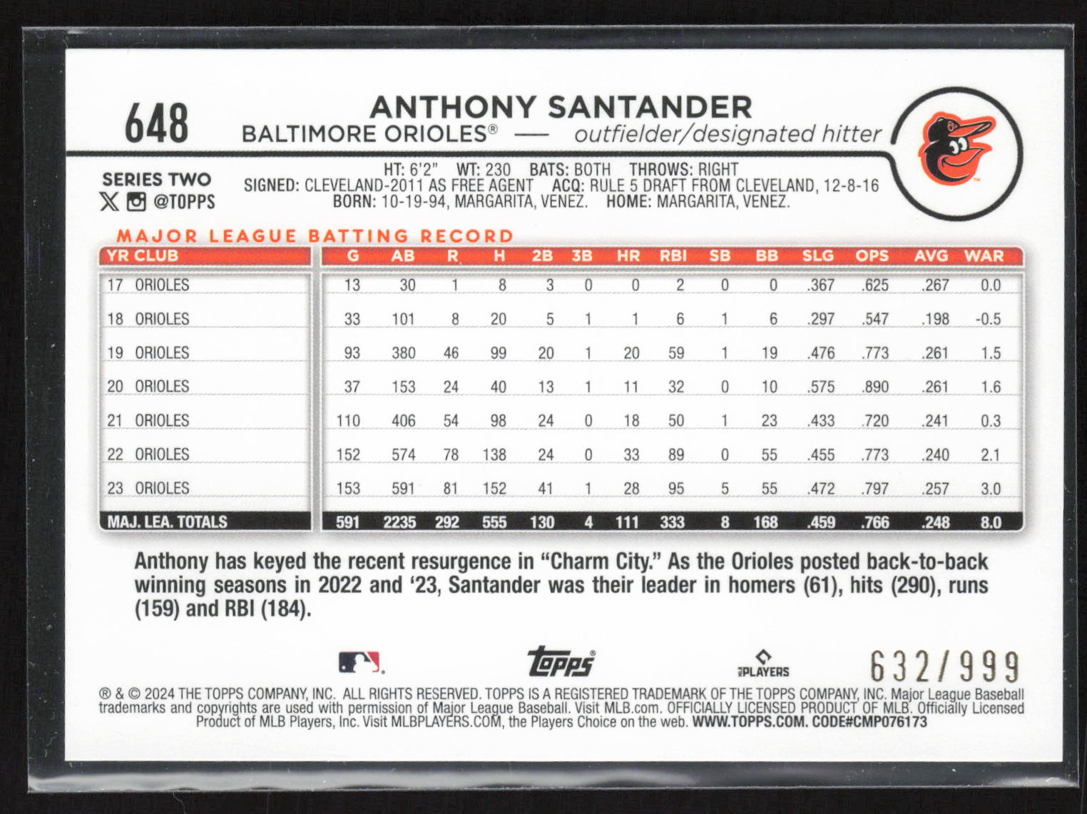 2024 Topps #648 Anthony Santander Blue Holofoil #/999