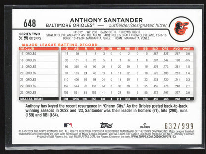 2024 Topps #648 Anthony Santander Blue Holofoil #/999