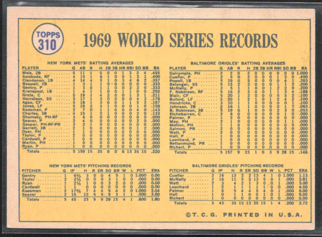 1970 Topps #310 World Series Celebration - Mets Whoop It Up!