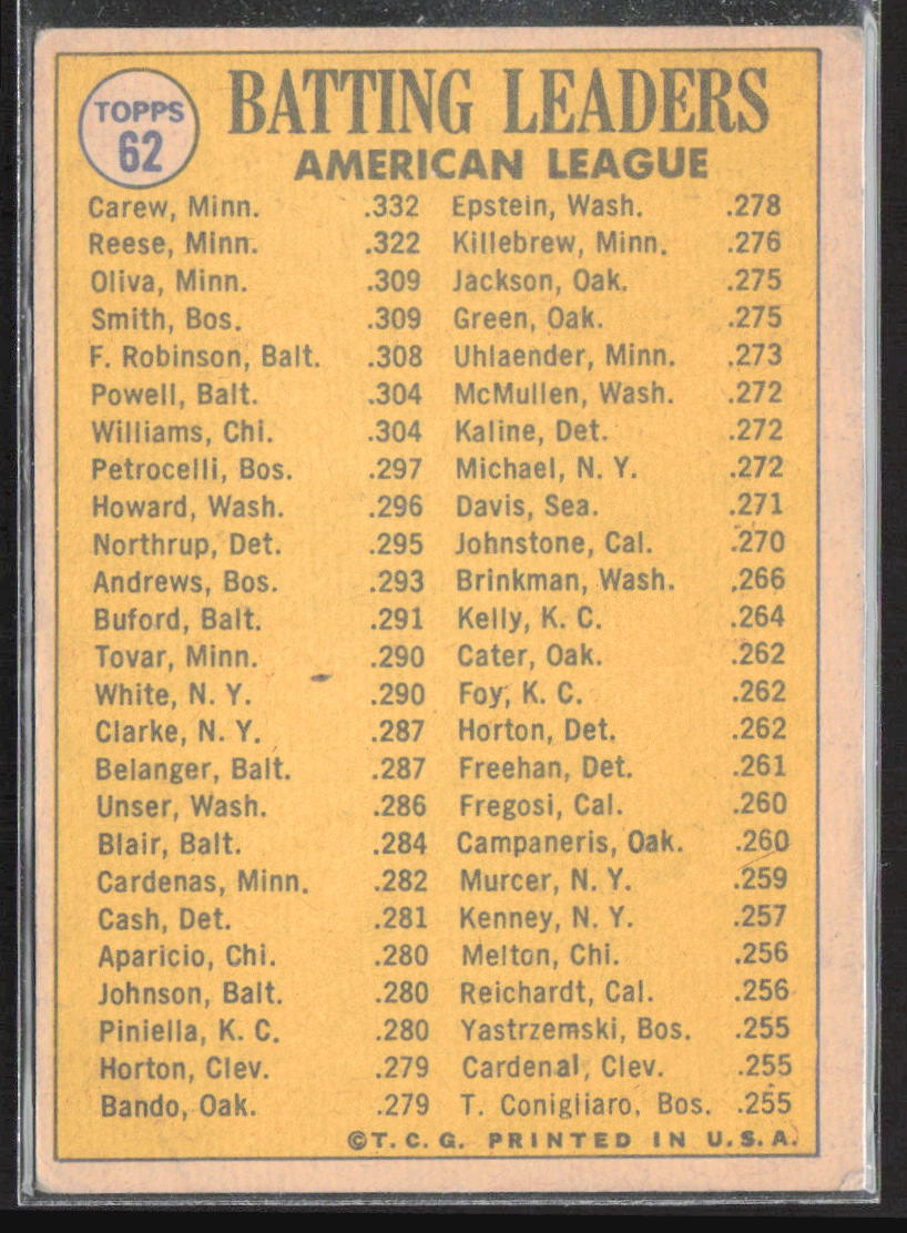 1970 Topps #62 1969 AL Batting Leaders (Rod Carew / Reggie Smith / Tony Oliva)