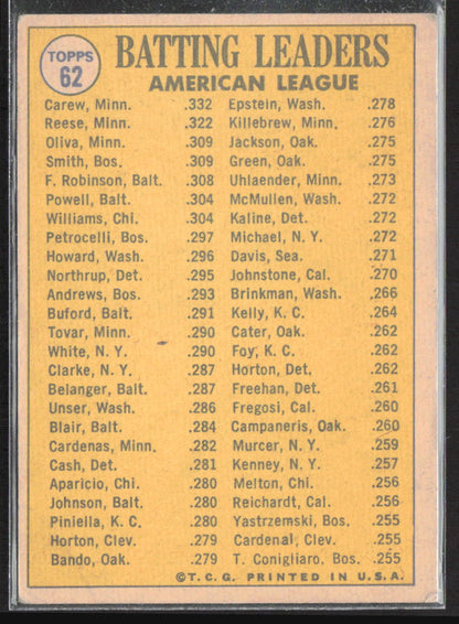 1970 Topps #62 1969 AL Batting Leaders (Rod Carew / Reggie Smith / Tony Oliva)