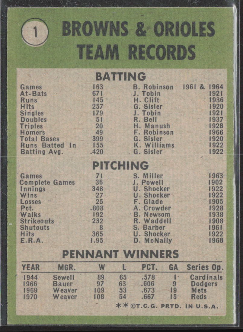 1971 Topps #1 1970 World Champions (Baltimore Orioles)