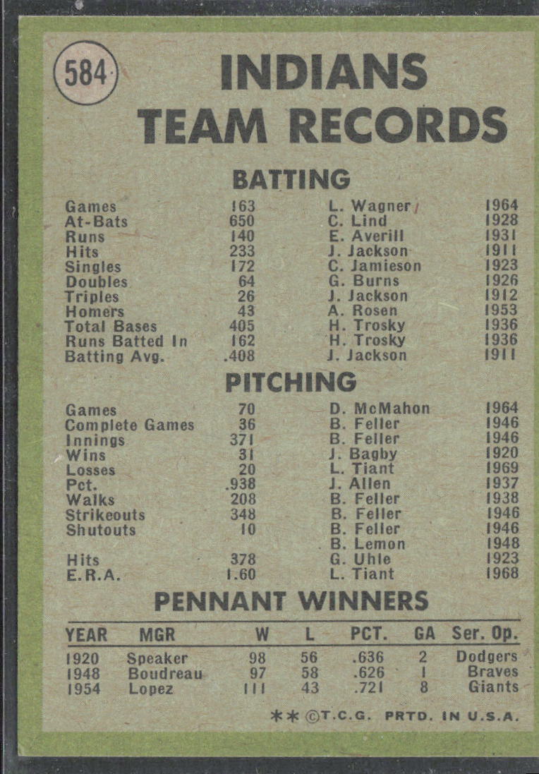 1971 Topps #584 Cleveland Indians