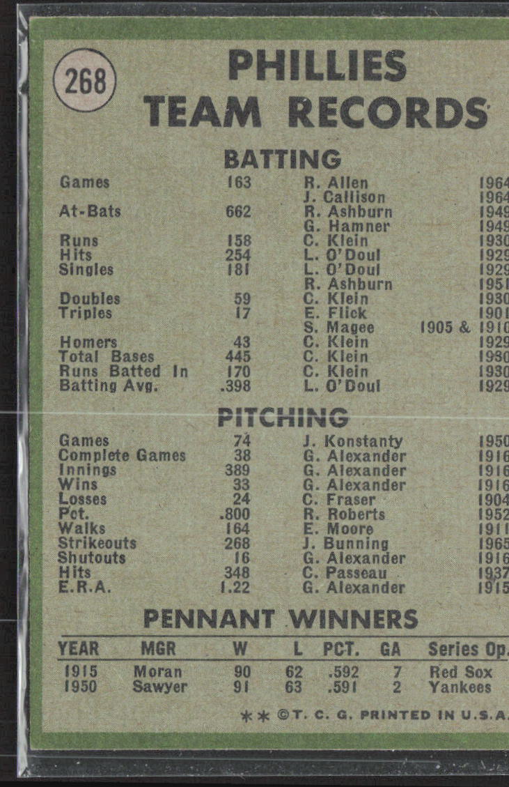 1971 Topps #268 Philadelphia Phillies
