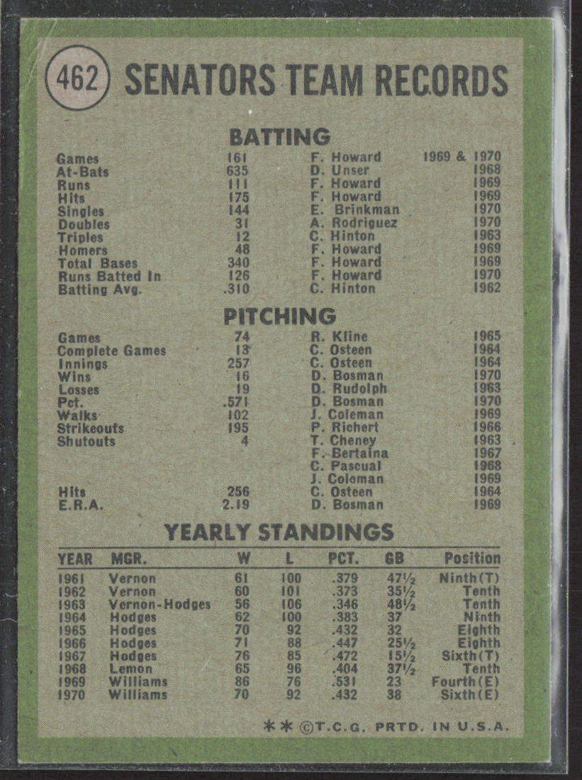 1971 Topps #462 Washington Senators