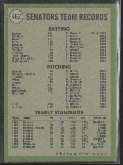1971 Topps #462 Washington Senators