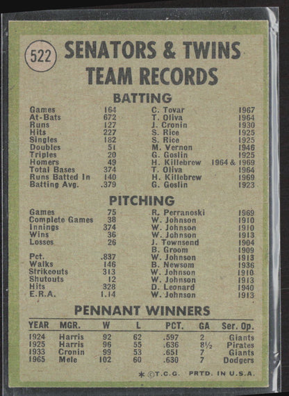 1971 Topps #522 Minnesota Twins