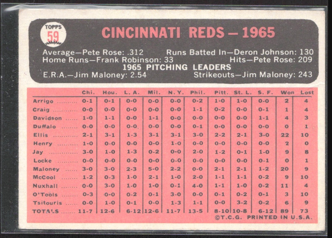 1966 Topps #59 Cincinnati Reds