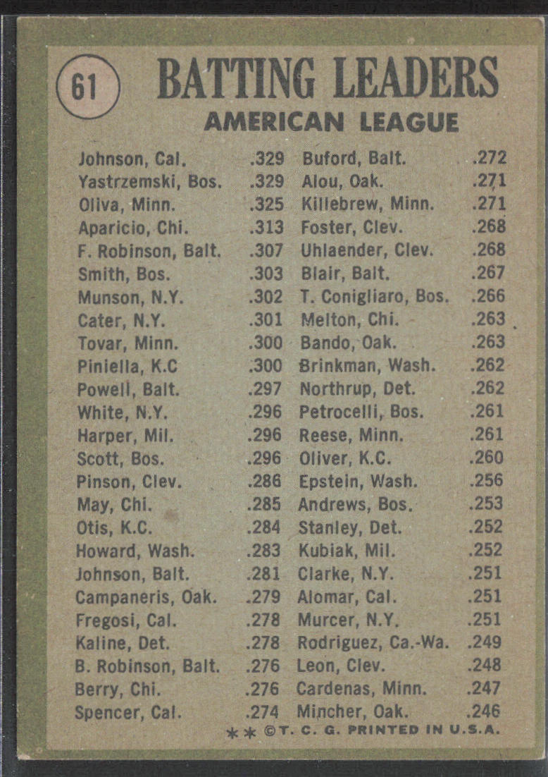 1971 Topps #61 1970 American League Batting Leaders (Johnson/Yastrzemski/Oliva)