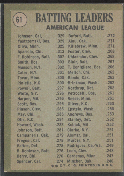 1971 Topps #61 1970 American League Batting Leaders (Johnson/Yastrzemski/Oliva)